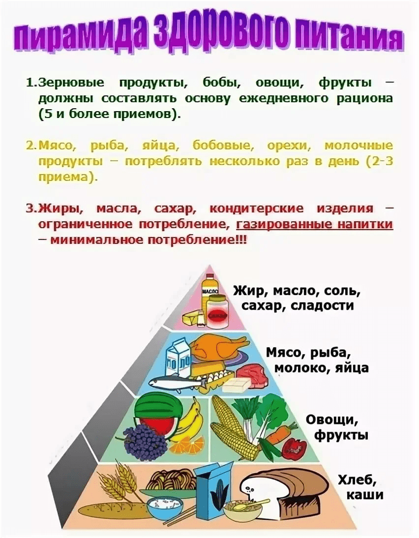 Рекомендации по питанию картинки